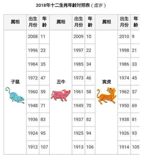 屬雞的年次|生肖對應到哪一年？十二生肖年份對照表輕鬆找（西元年、民國年）